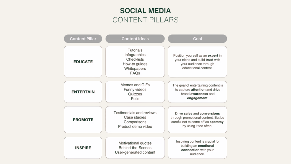 Content Pillars for Social Media: Ultimate Guide [2026] - Rise Media ...